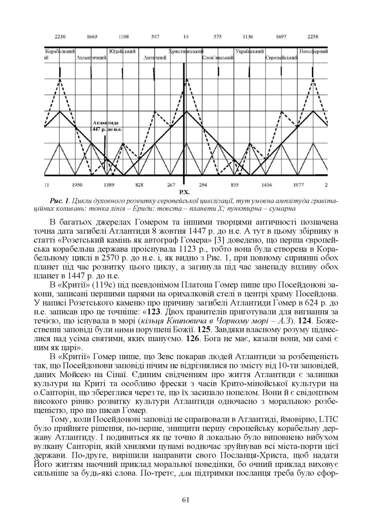 Збірник 2020(61)