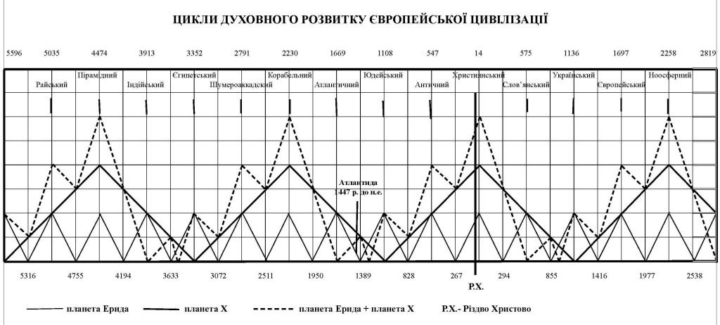 Цикли-1